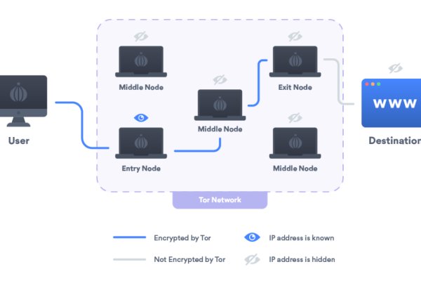 Кракен даркнет kraken link24 info
