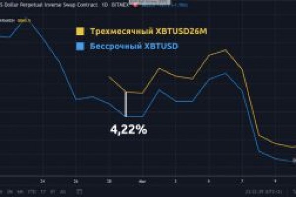 Почему не работает сайт кракен