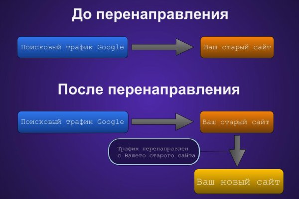 Где найти ссылку на кракен