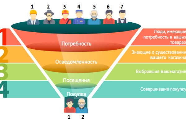 Кракен черный сайт